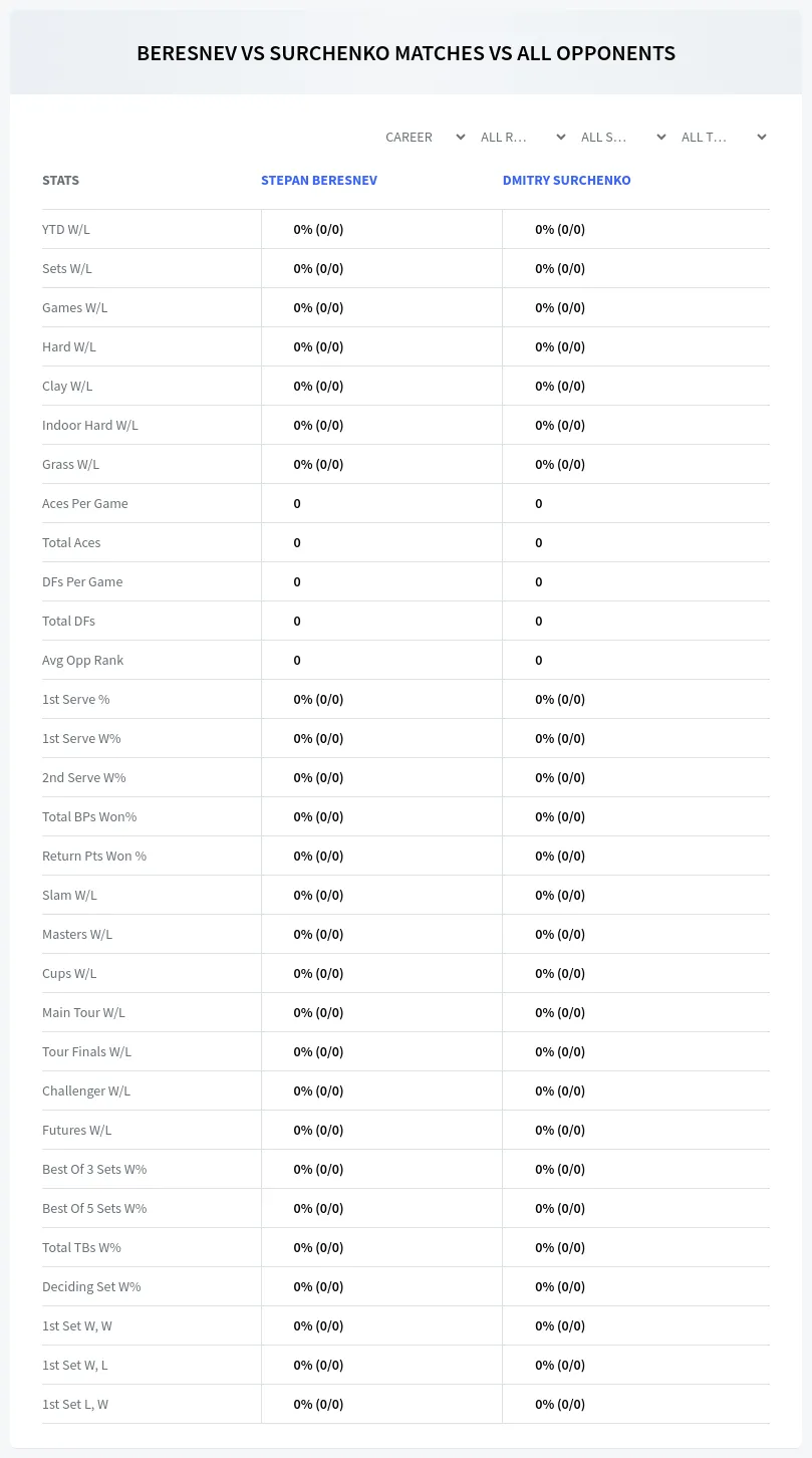 Stepan Beresnev Dmitry Surchenko Prediction Stats