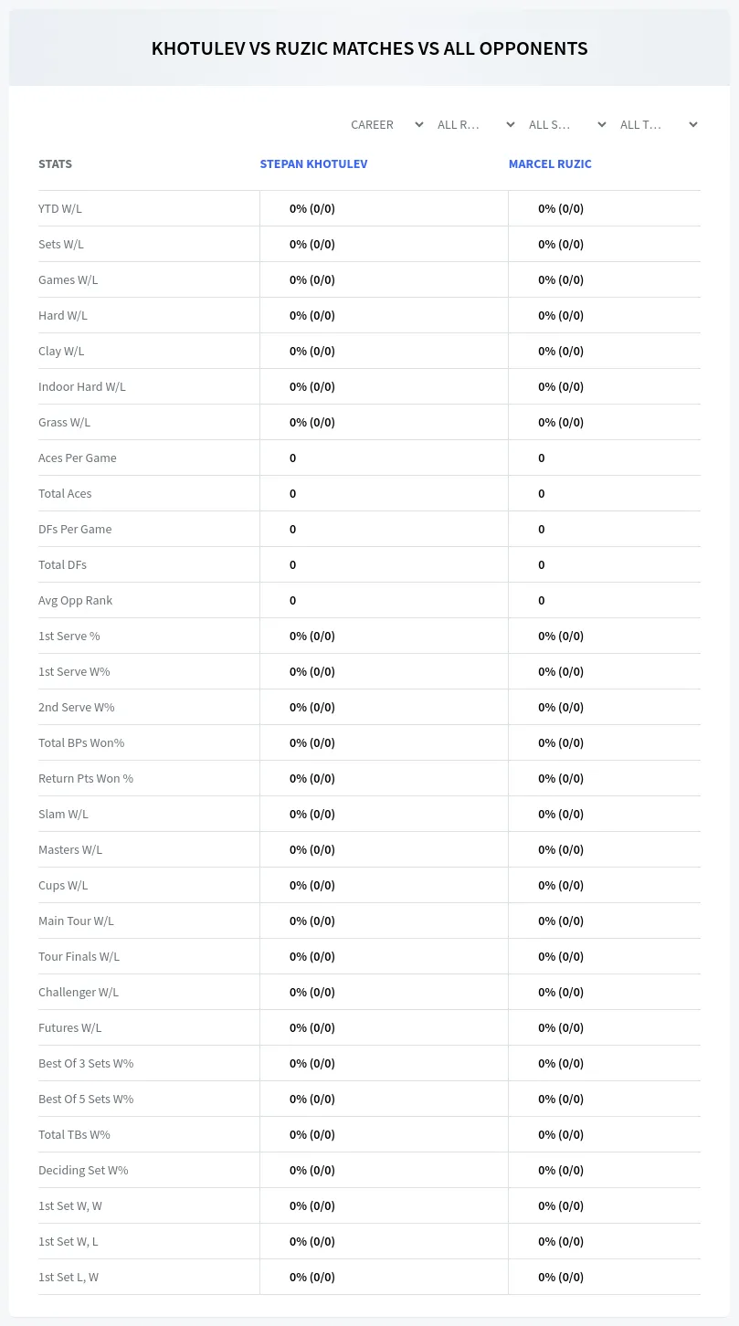 Stepan Khotulev Marcel Ruzic Prediction Stats