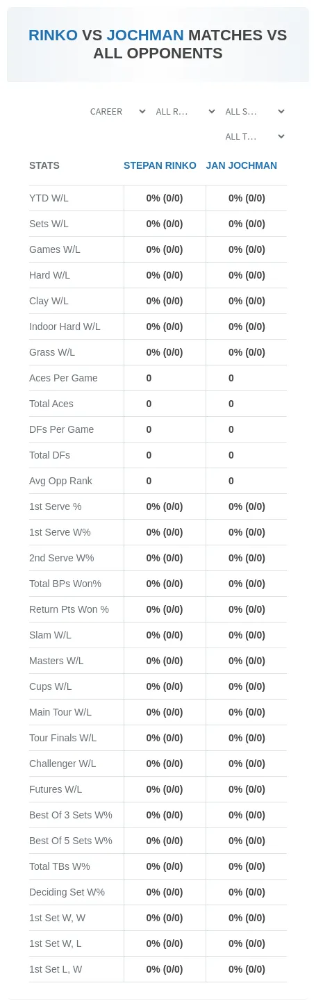 Stepan Rinko Jan Jochman Prediction Stats