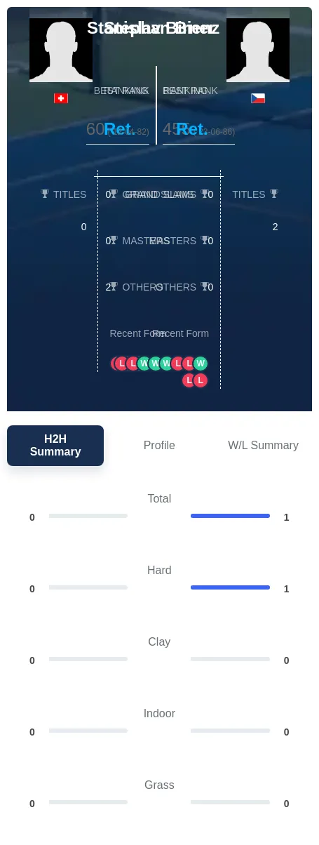 Bienz Birner H2h Summary Stats