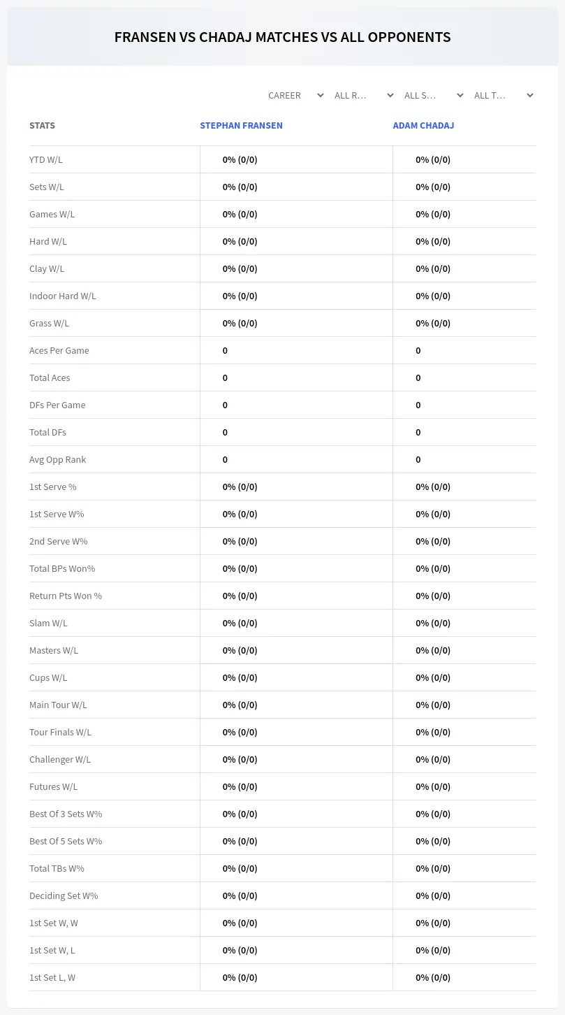 Stephan Fransen Adam Chadaj Prediction Stats
