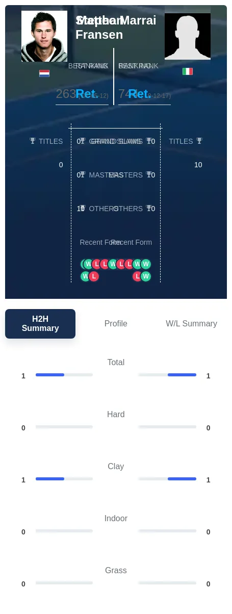 Fransen Marrai H2h Summary Stats