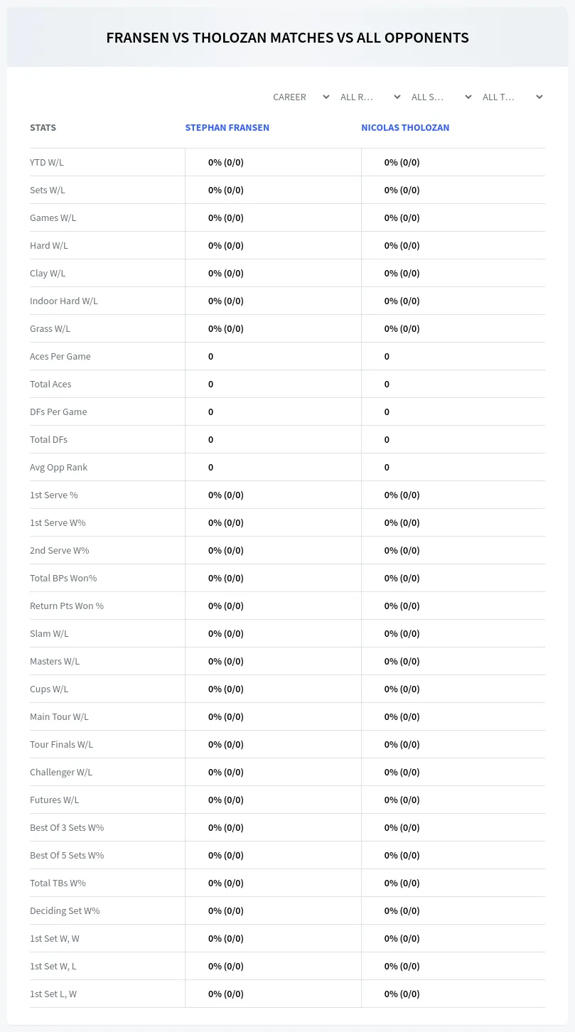 Stephan Fransen Nicolas Tholozan Prediction Stats