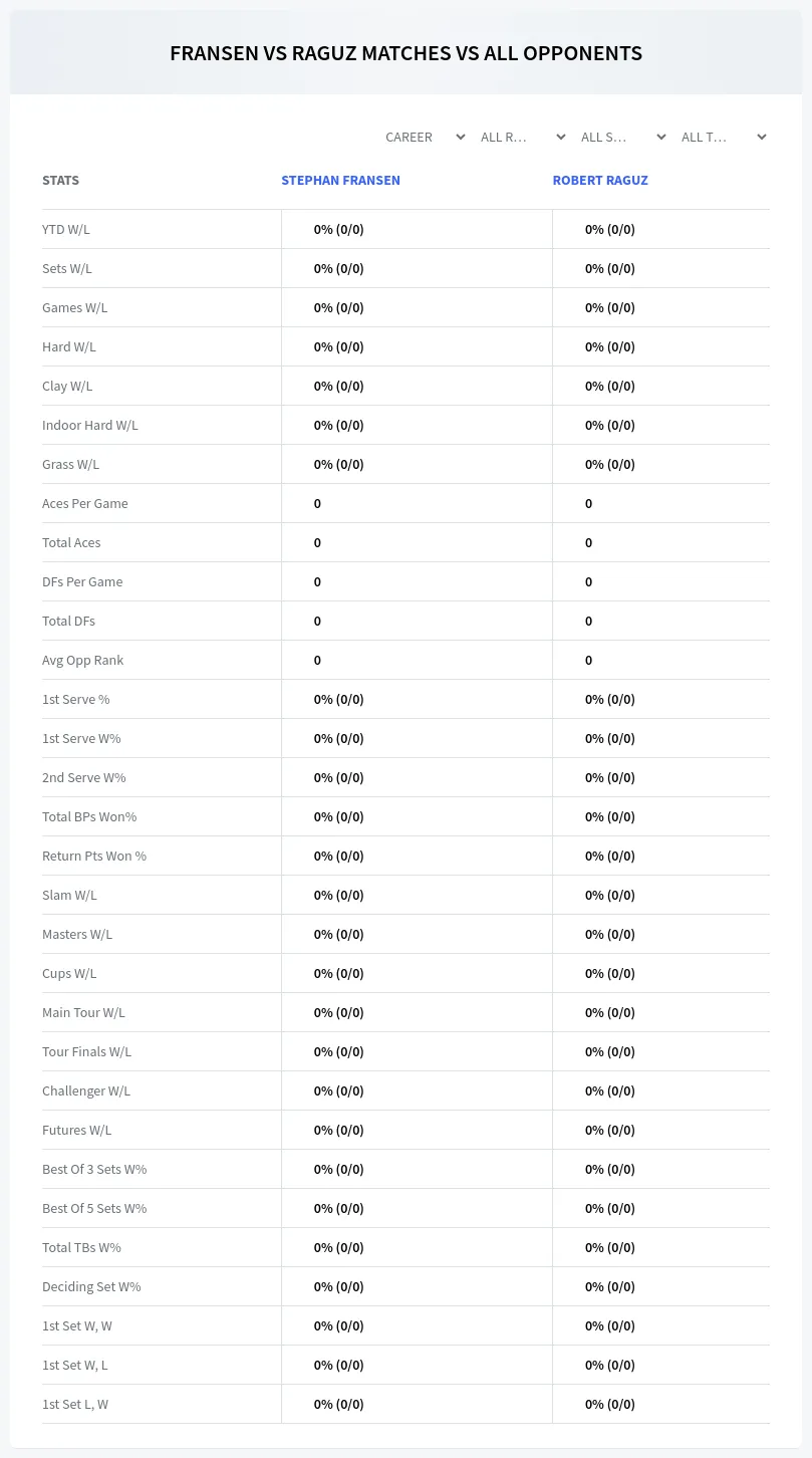 Stephan Fransen Robert Raguz Prediction Stats