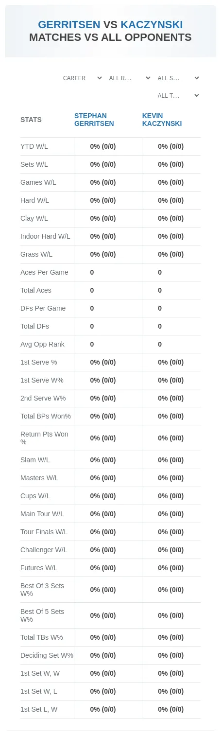 Stephan Gerritsen Kevin Kaczynski Prediction Stats