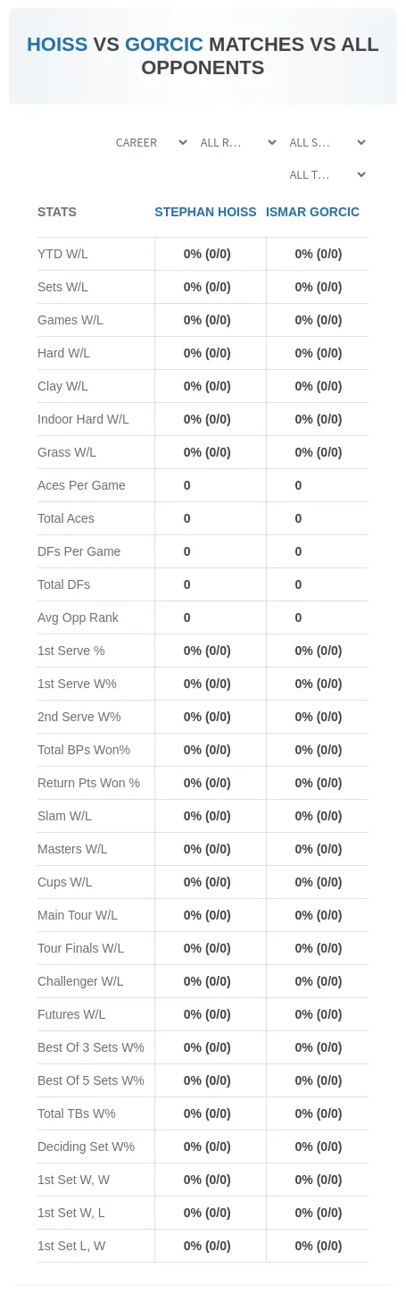 Stephan Hoiss Ismar Gorcic Prediction Stats
