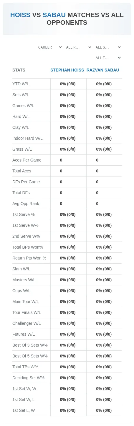 Stephan Hoiss Razvan Sabau Prediction Stats