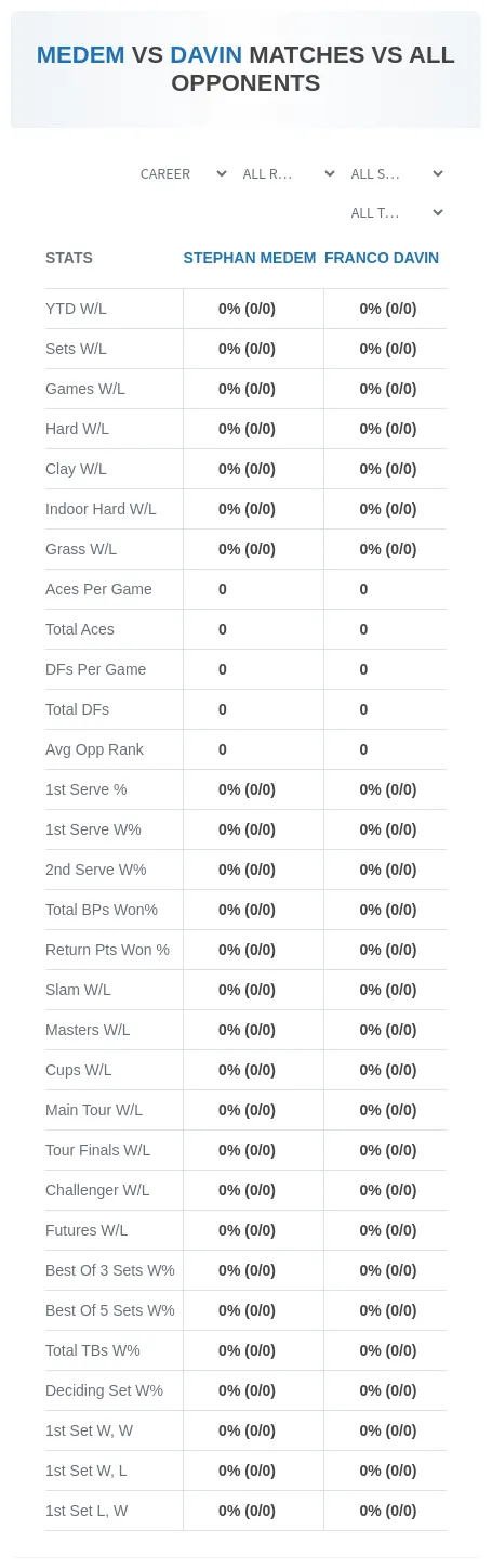 Franco Davin Stephan Medem Prediction Stats