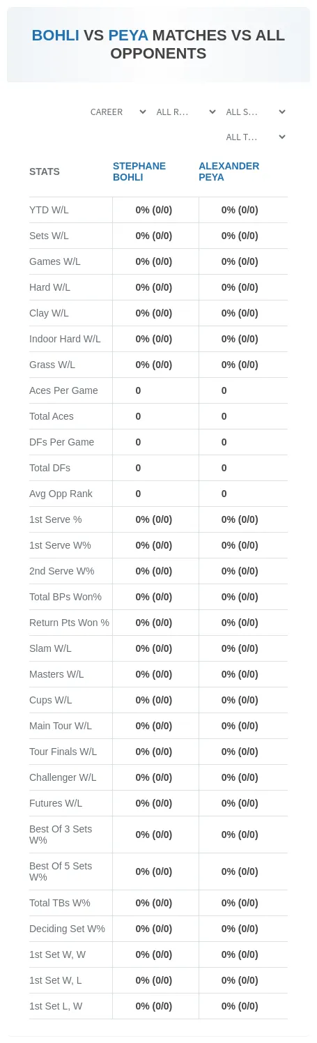 Stephane Bohli Alexander Peya Prediction Stats