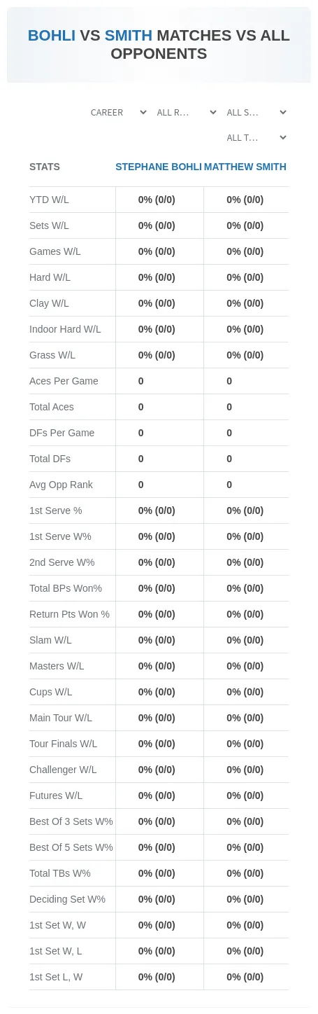 Stephane Bohli Matthew Smith Prediction Stats