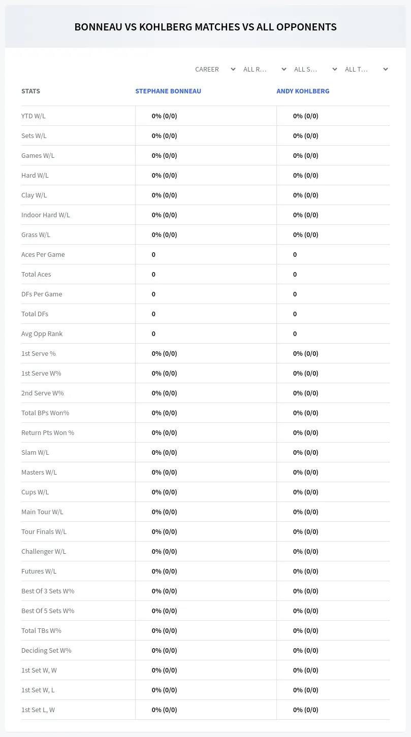 Stephane Bonneau Andy Kohlberg Prediction Stats