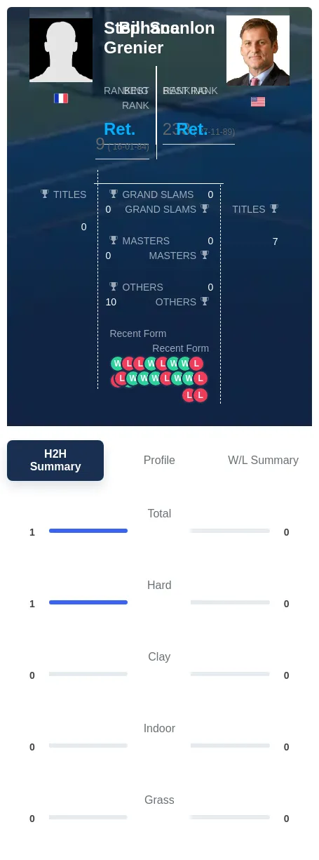 Grenier Scanlon H2h Summary Stats