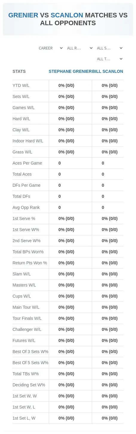 Stephane Grenier Bill Scanlon Prediction Stats