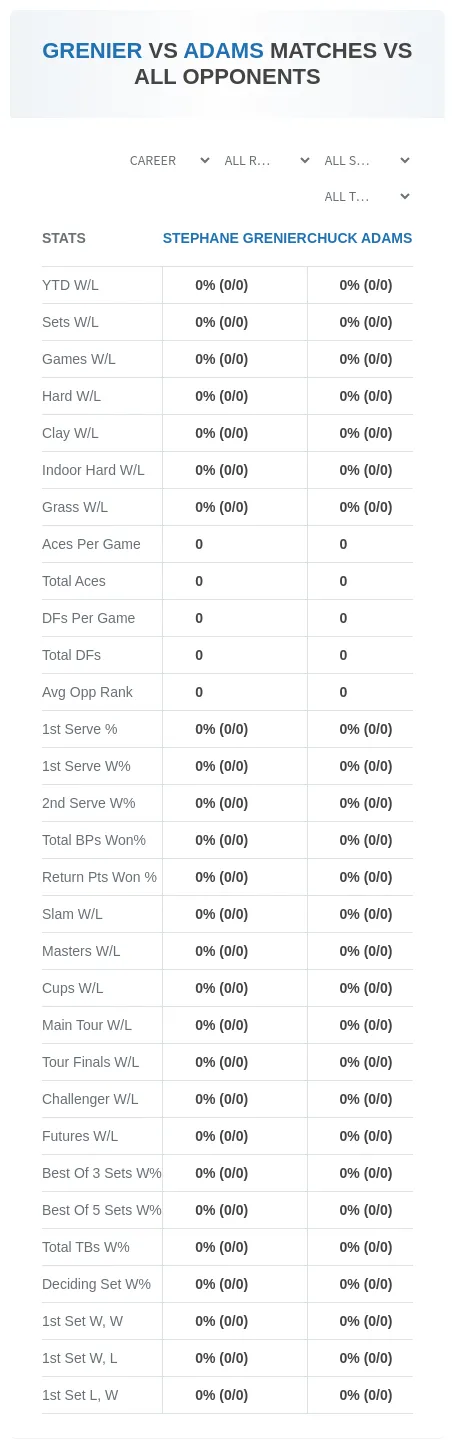 Stephane Grenier Chuck Adams Prediction Stats