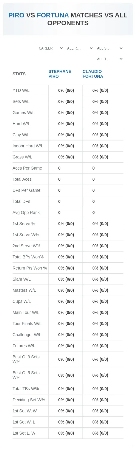 Stephane Piro Claudio Fortuna Prediction Stats