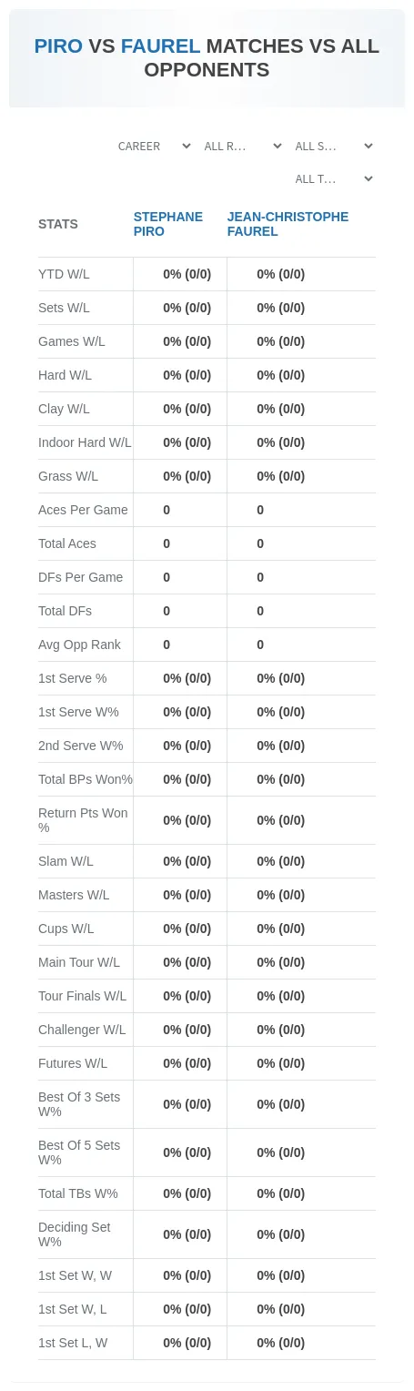 Stephane Piro Jean-Christophe Faurel Prediction Stats
