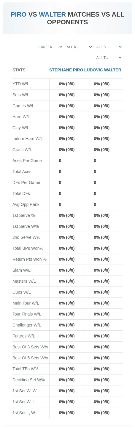 Stephane Piro Ludovic Walter Prediction Stats