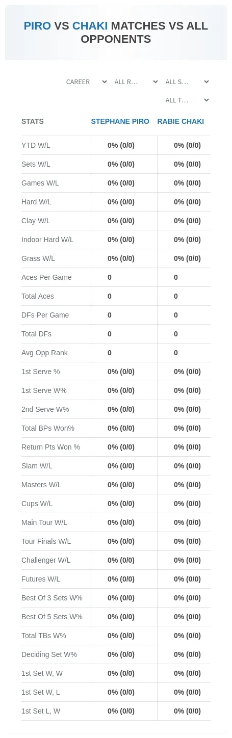 Stephane Piro Rabie Chaki Prediction Stats