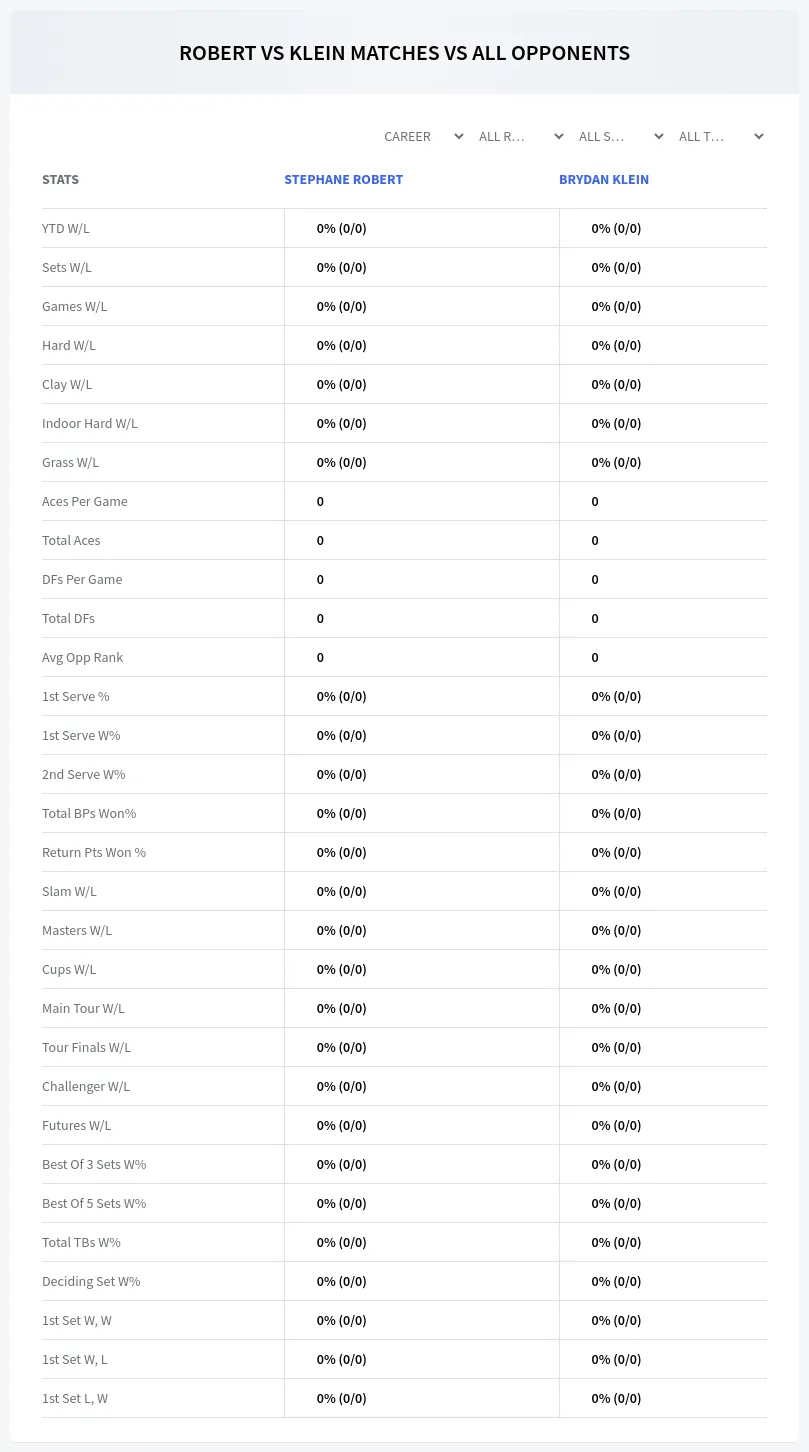 Stephane Robert Brydan Klein Prediction Stats