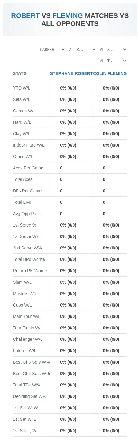Stephane Robert Colin Fleming Prediction Stats