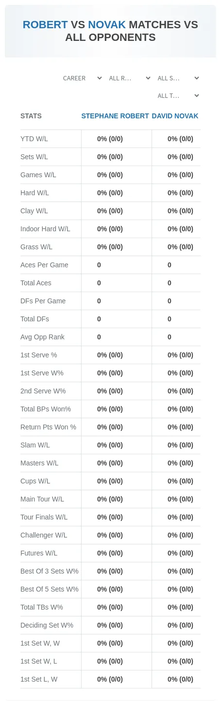 Stephane Robert David Novak Prediction Stats