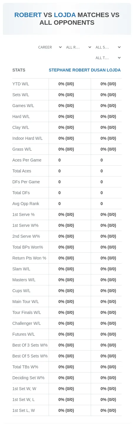 Stephane Robert Dusan Lojda Prediction Stats