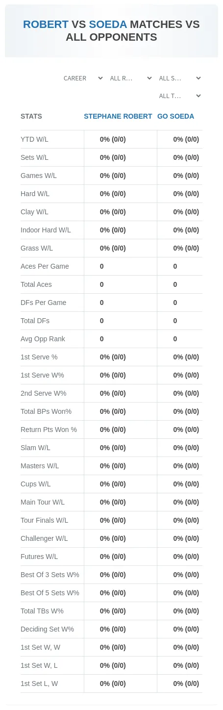 Stephane Robert Go Soeda Prediction Stats