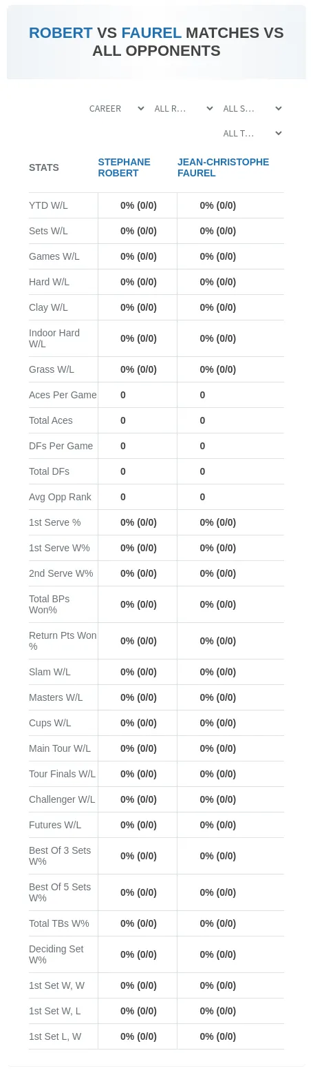 Stephane Robert Jean-Christophe Faurel Prediction Stats