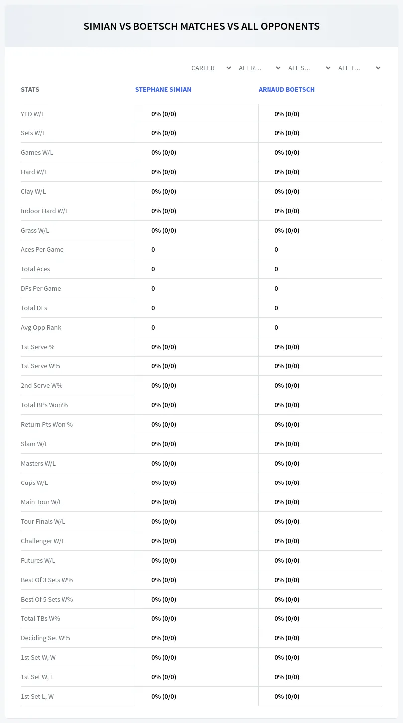 Stephane Simian Arnaud Boetsch Prediction Stats