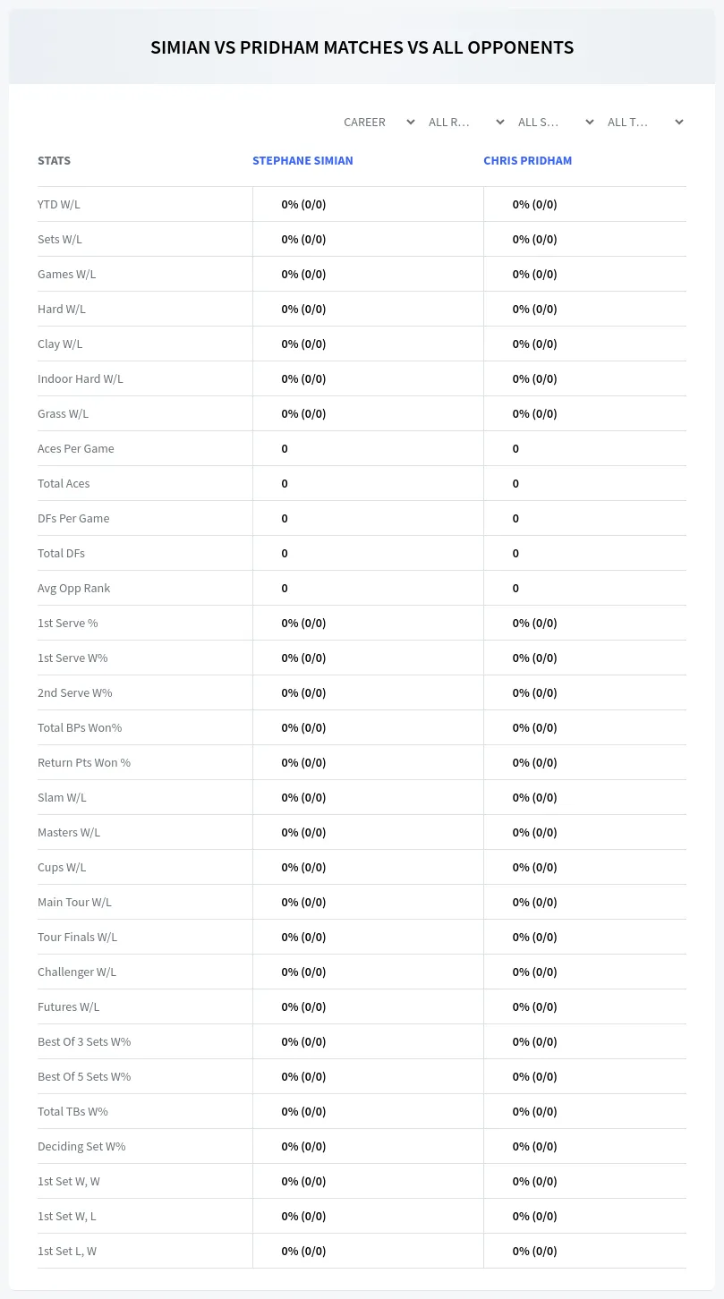 Chris Pridham Stephane Simian Prediction Stats