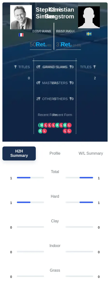 Bergstrom Simian H2h Summary Stats