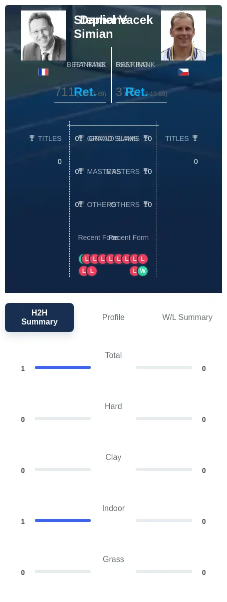 Simian Vacek H2h Summary Stats