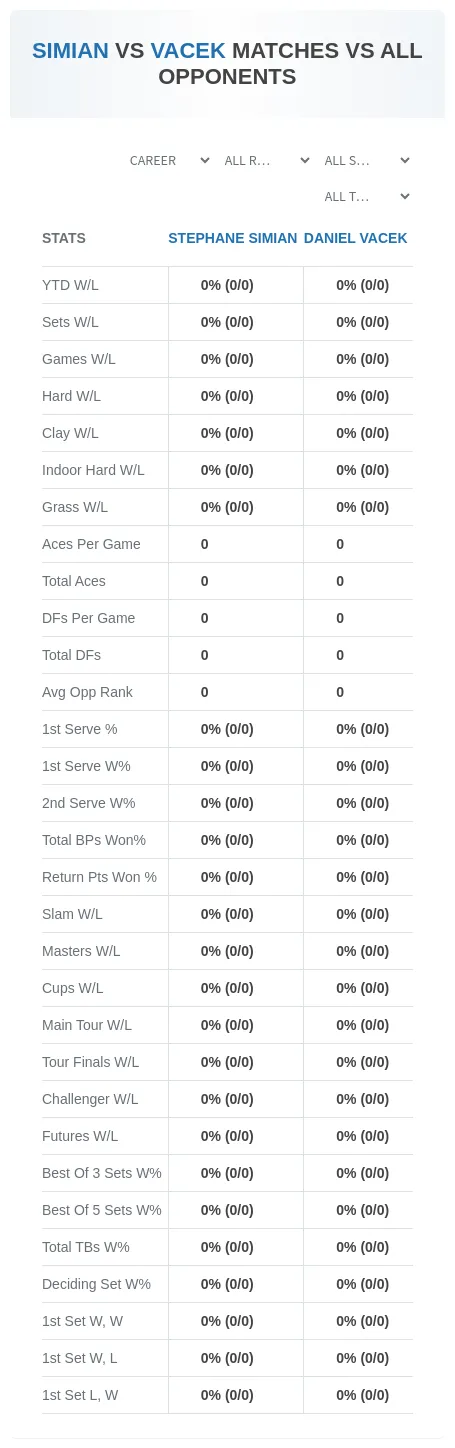 Stephane Simian Daniel Vacek Prediction Stats