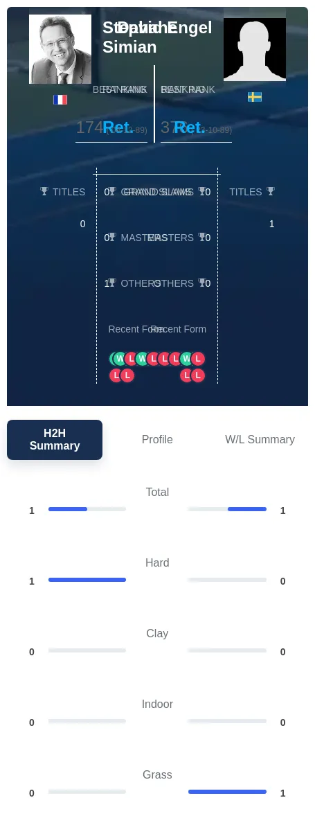 Engel Simian H2h Summary Stats