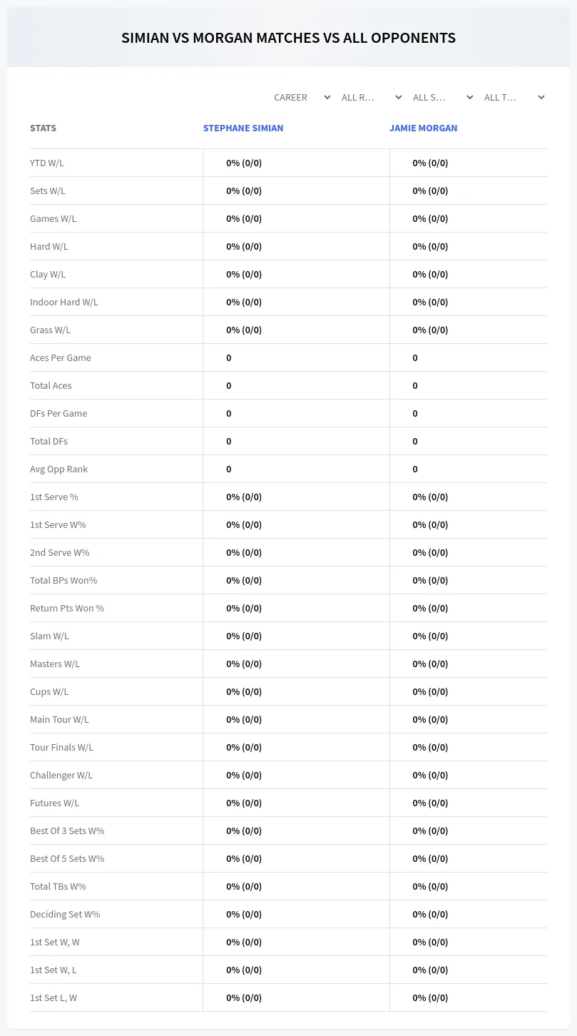 Stephane Simian Jamie Morgan Prediction Stats