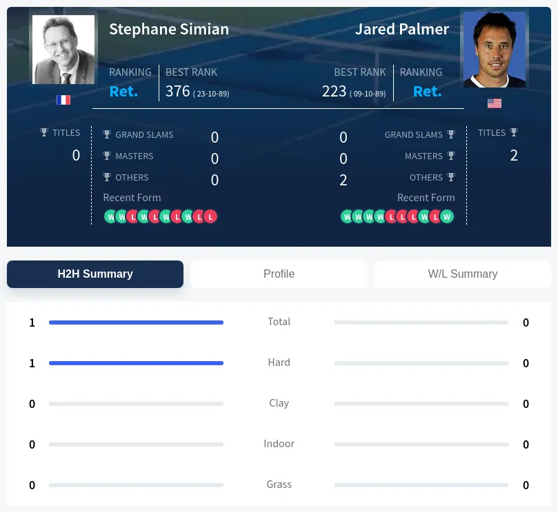 Palmer Simian H2h Summary Stats