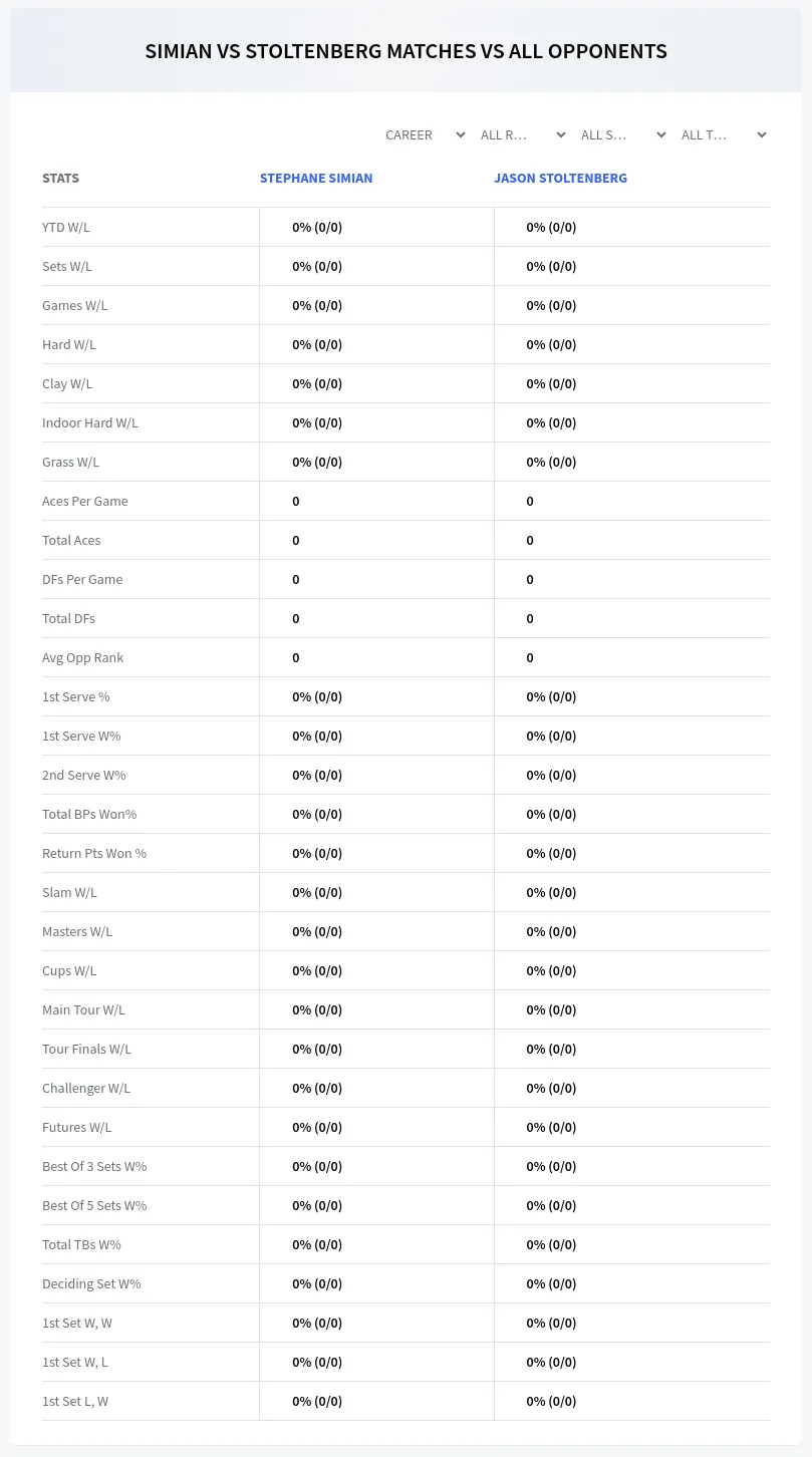 Jason Stoltenberg Stephane Simian Prediction Stats