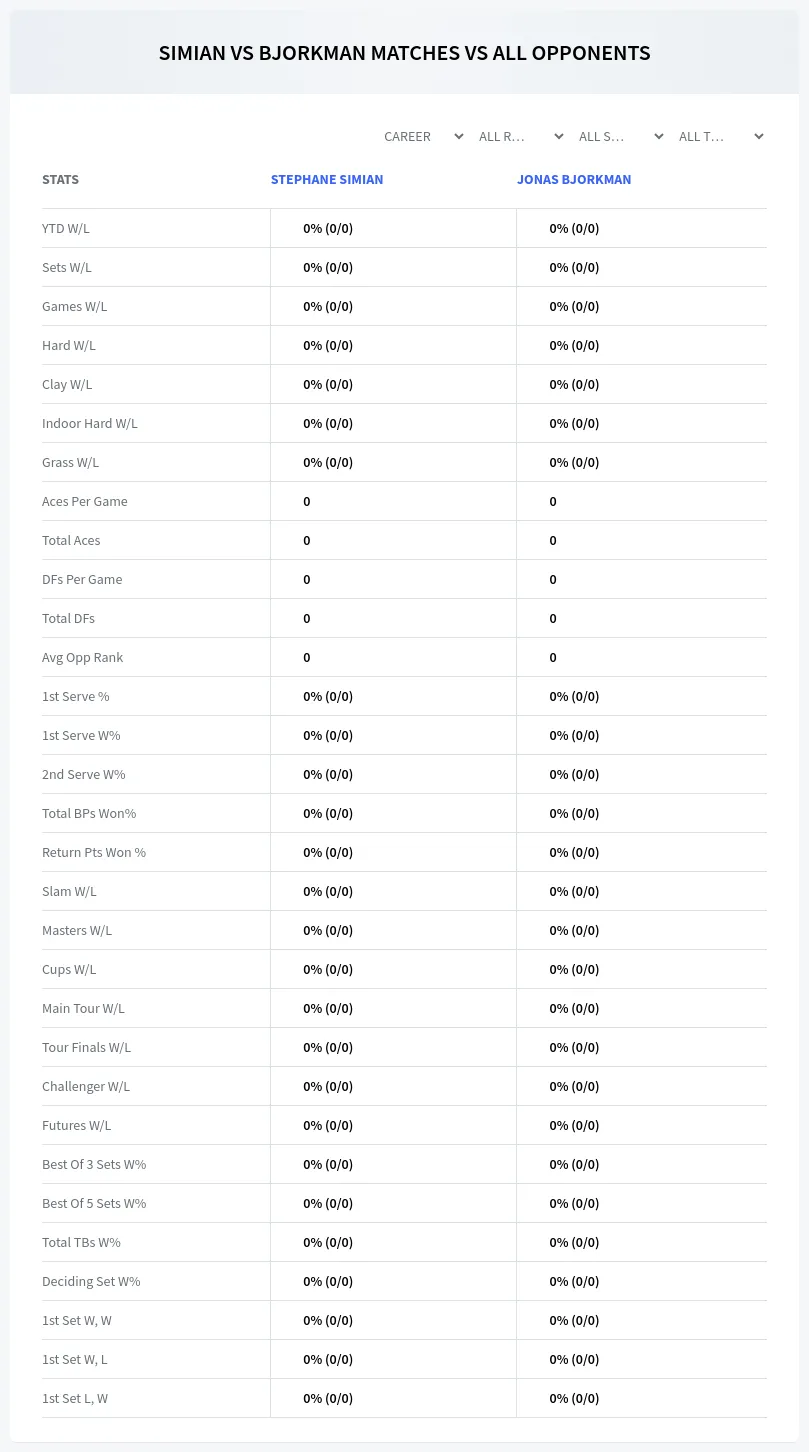 Stephane Simian Jonas Bjorkman Prediction Stats