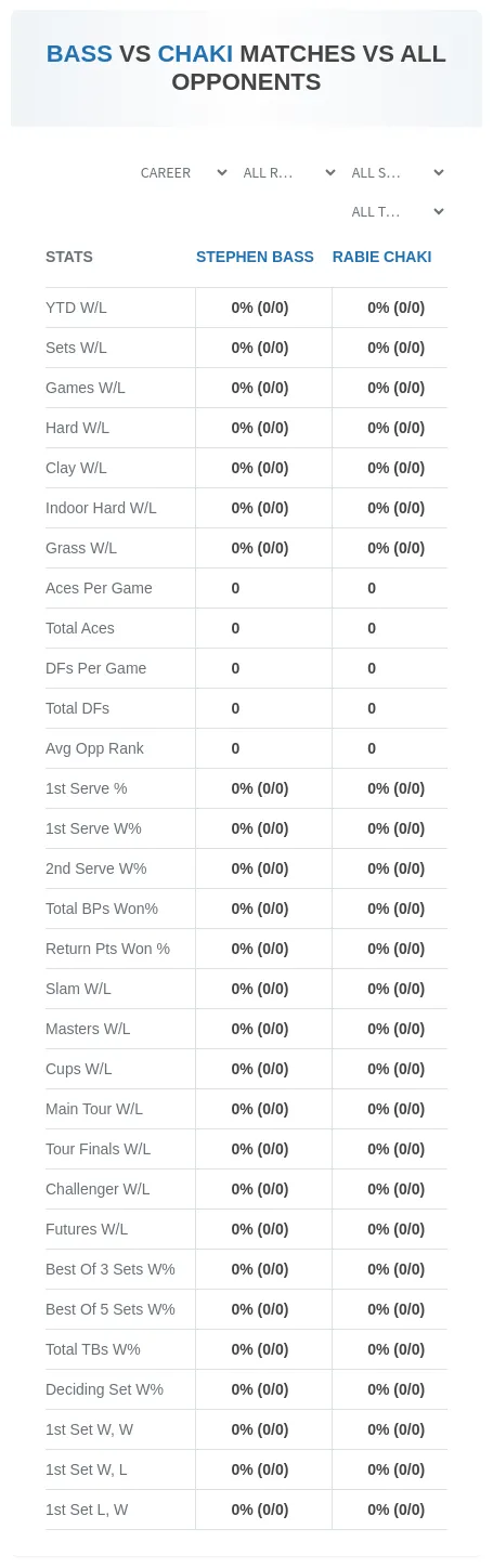 Stephen Bass Rabie Chaki Prediction Stats