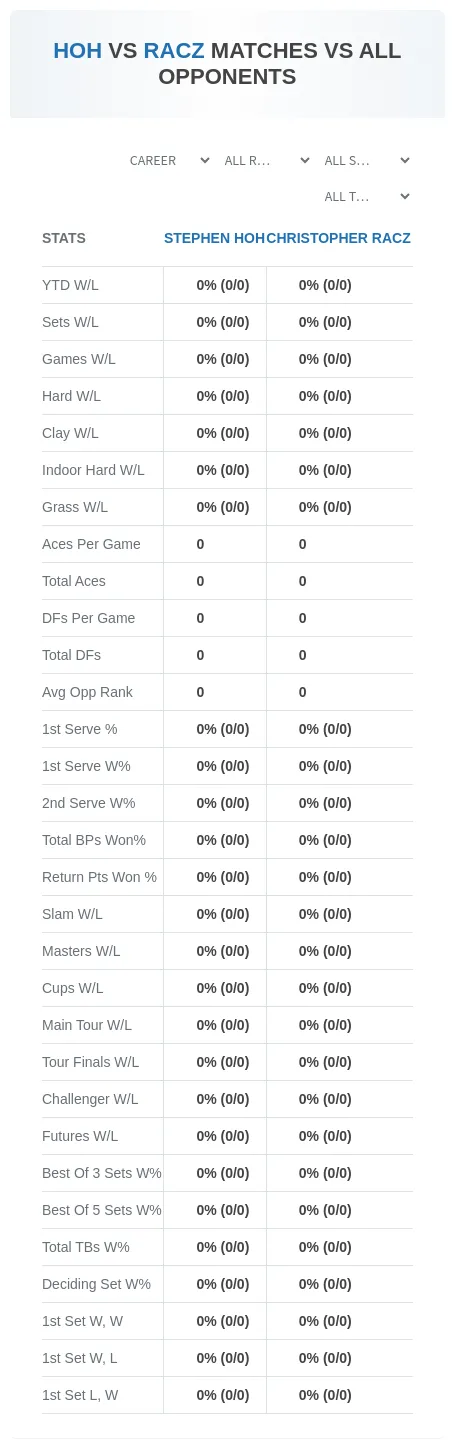 Stephen Hoh Christopher Racz Prediction Stats