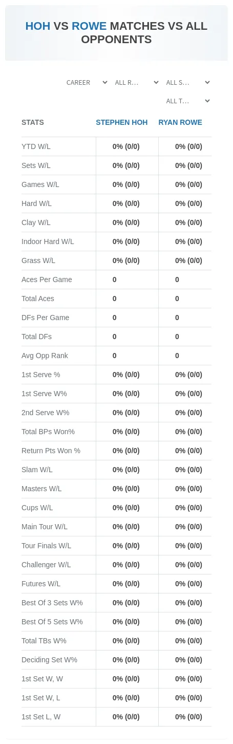 Ryan Rowe Stephen Hoh Prediction Stats