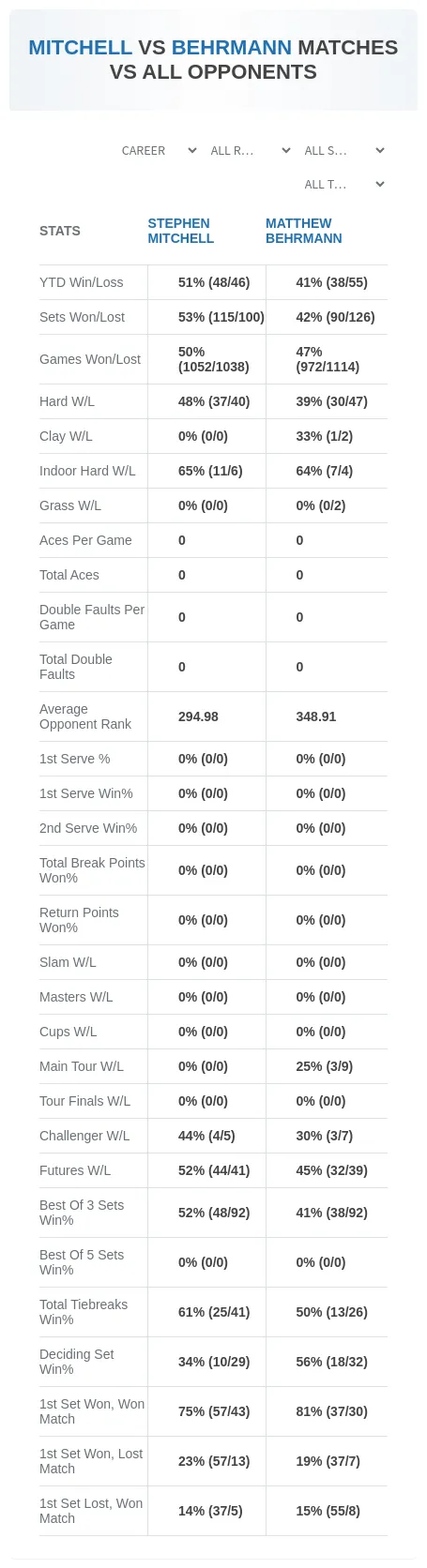 Stephen Mitchell Matthew Behrmann Prediction Stats