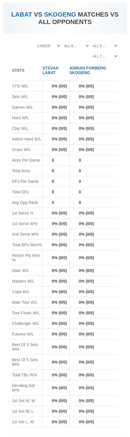 Stevan Labat Adrian Forberg Skogeng Prediction Stats