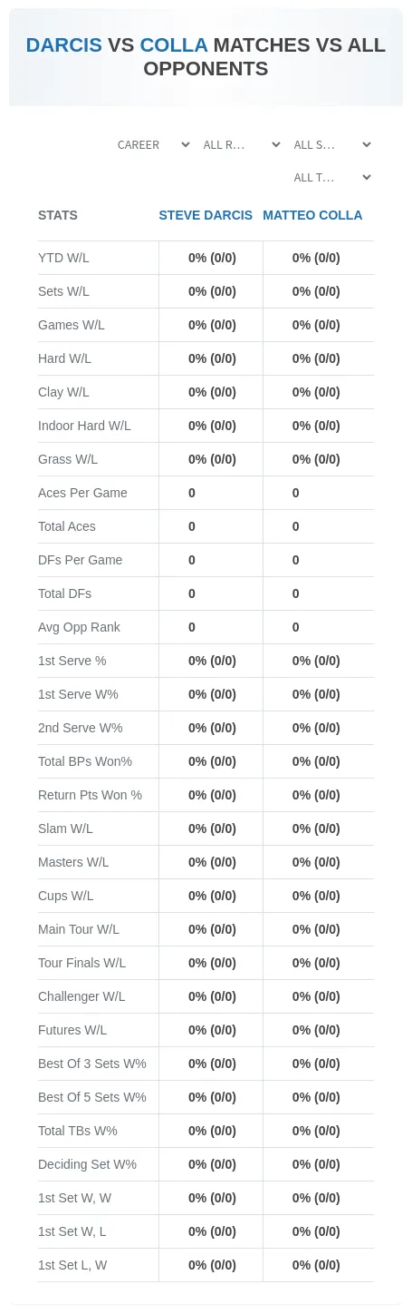 Steve Darcis Matteo Colla Prediction Stats