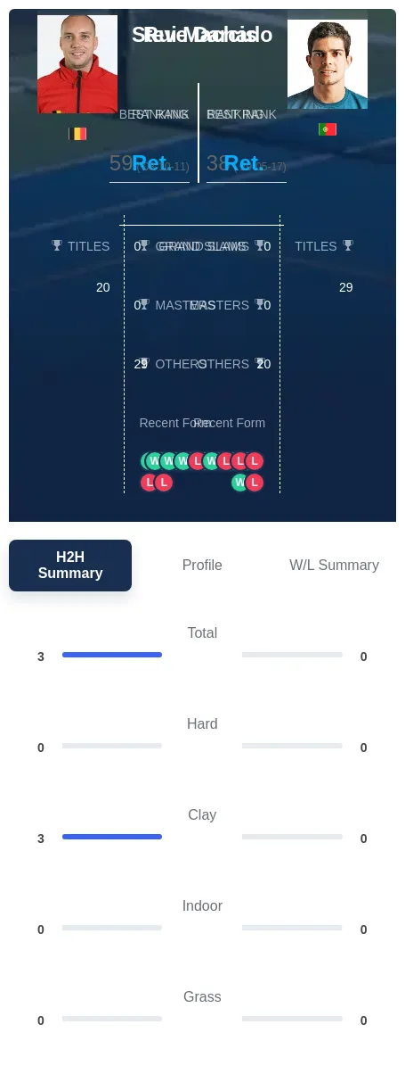 Darcis Machado H2h Summary Stats