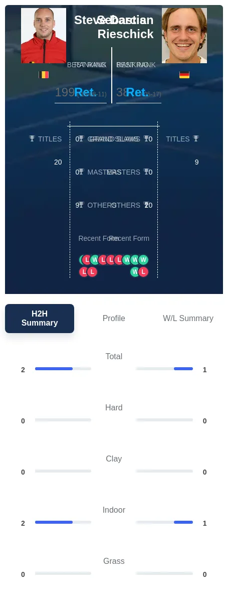 Rieschick Darcis H2h Summary Stats