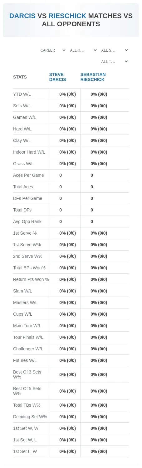 Sebastian Rieschick Steve Darcis Prediction Stats
