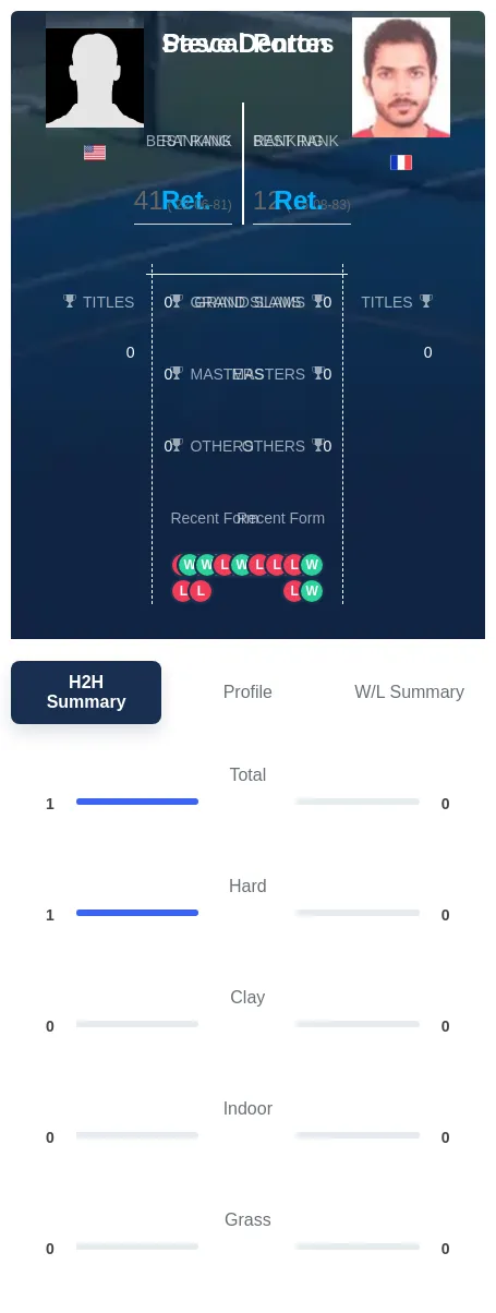 Denton Portes H2h Summary Stats
