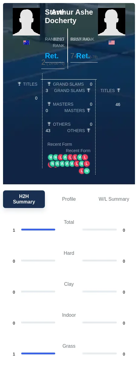 Docherty Ashe H2h Summary Stats