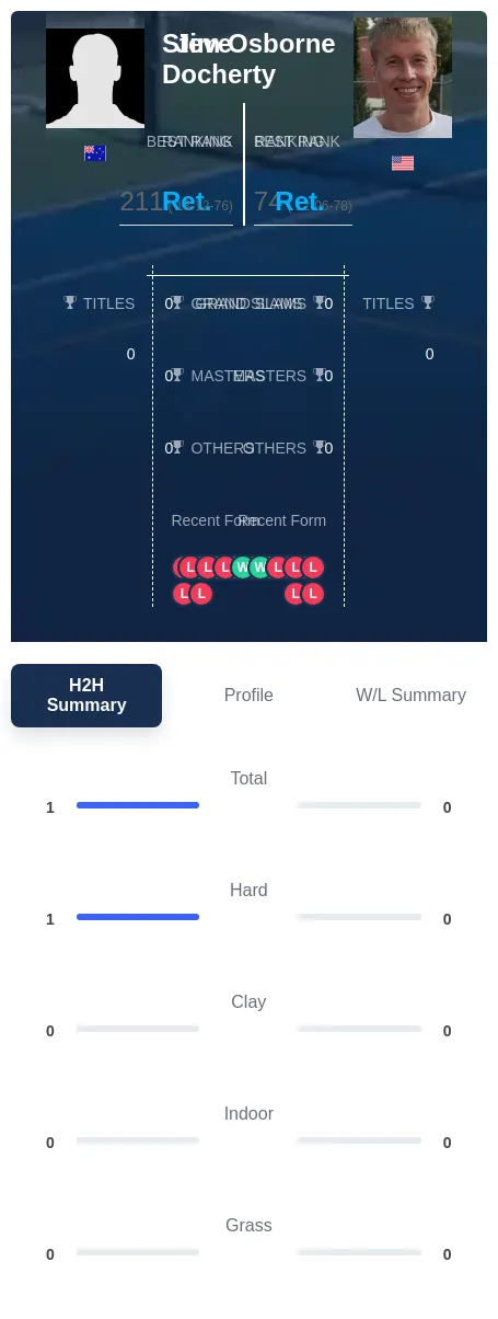 Docherty Osborne H2h Summary Stats